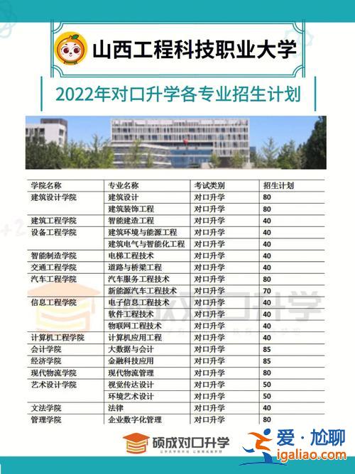 對口升學本科可以考嗎江蘇 江蘇對口升學有哪些學校？