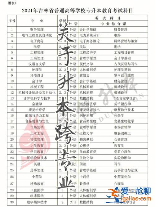 酒店管理專升本跨專業(yè)？酒店管理專升本可以換什么專業(yè)？