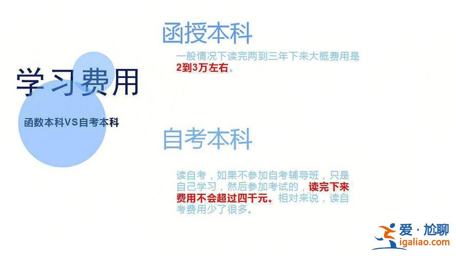 專升本和函授本科的區(qū)別 專升本函授與自考區(qū)別？