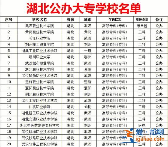 首都經(jīng)貿(mào)大學(xué)專升本 北京專升本院校名單？