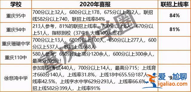 重慶華南中學(xué)升學(xué)率？丹陽(yáng)華南中學(xué)升學(xué)率怎么樣？