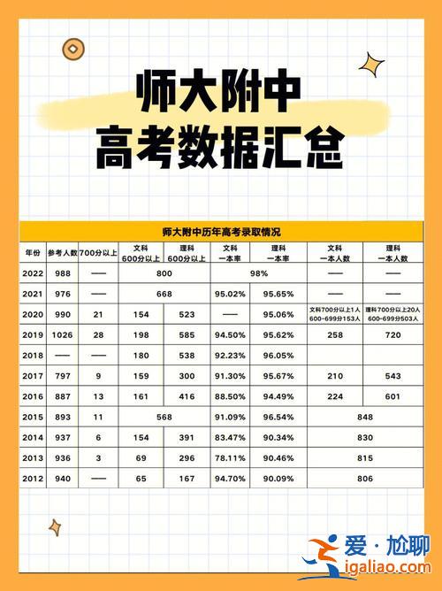 高中升學考試納入高考成績 高考是高中升大學嗎？