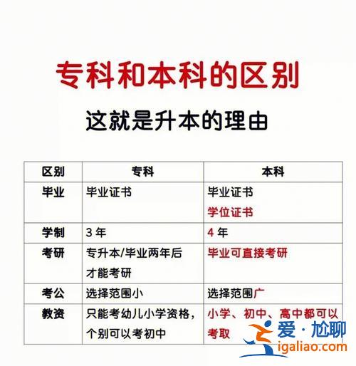 在校專升本和本科區別(專本聯合培養和本科有什么區別)？