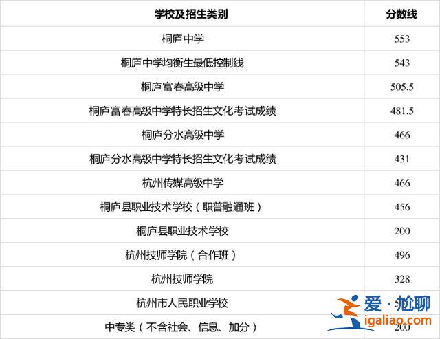 浙江桐廬中學升學率排名？桐廬中學一本升學率？
