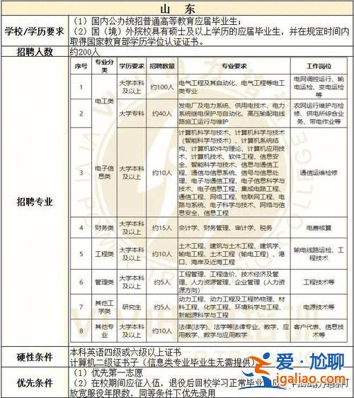 福清市提升學歷中心 福清核電招聘條件？
