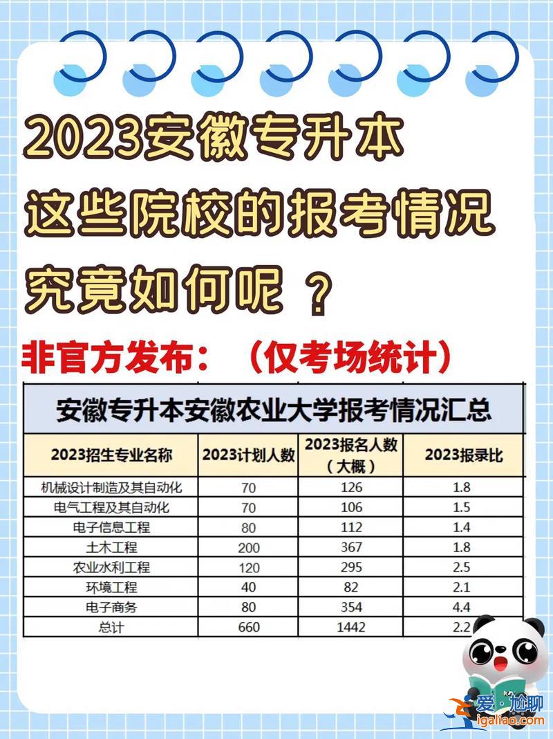 專升本要學校推薦名額，專升本是考有就有還是指定名額？