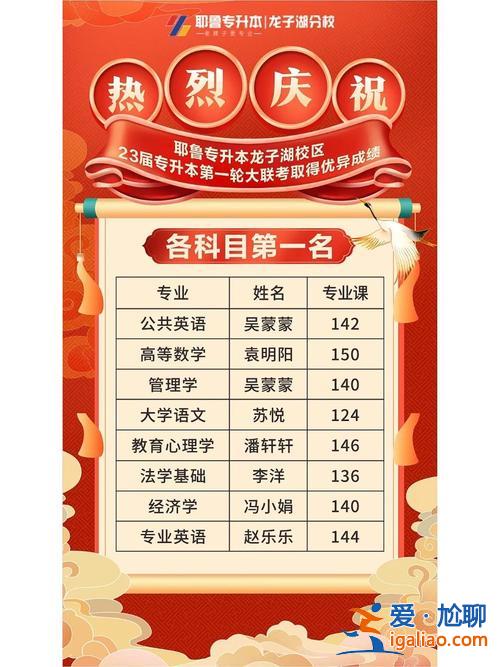 鄭州耶魯專升本地址，鄭州耶魯專升本怎么收費的升學率怎么樣？