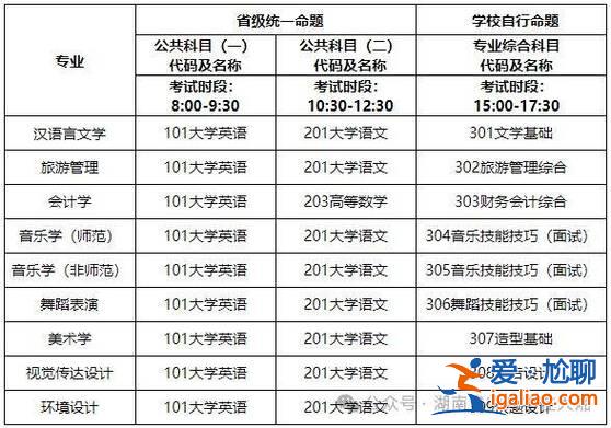 網絡教育專升本價格，網絡教育專升本學位英語和統考難嗎？