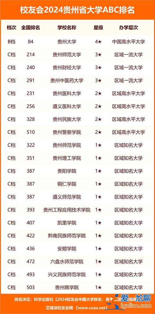 2017年貴州大學專升本，貴州大學2024專升本錄取分數線？
