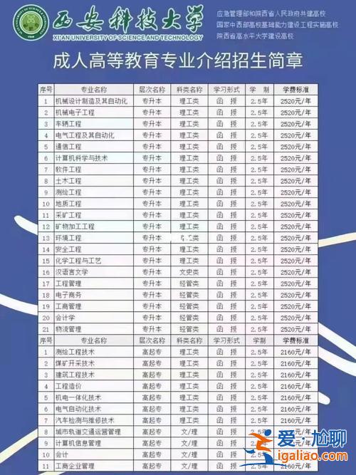 寧波江北提升學歷專業機構 重慶成人教育學歷提升機構排行？