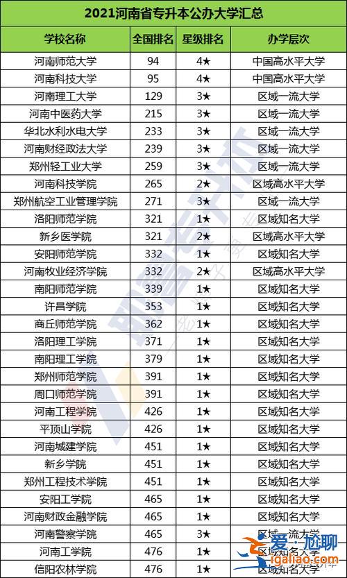 可專升本的專科院校(可以專升本的專科學校有哪些)？