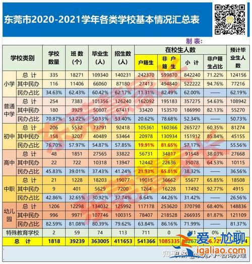 東莞高職高考提升學費，東莞東華高級中學2024年復讀學費？
