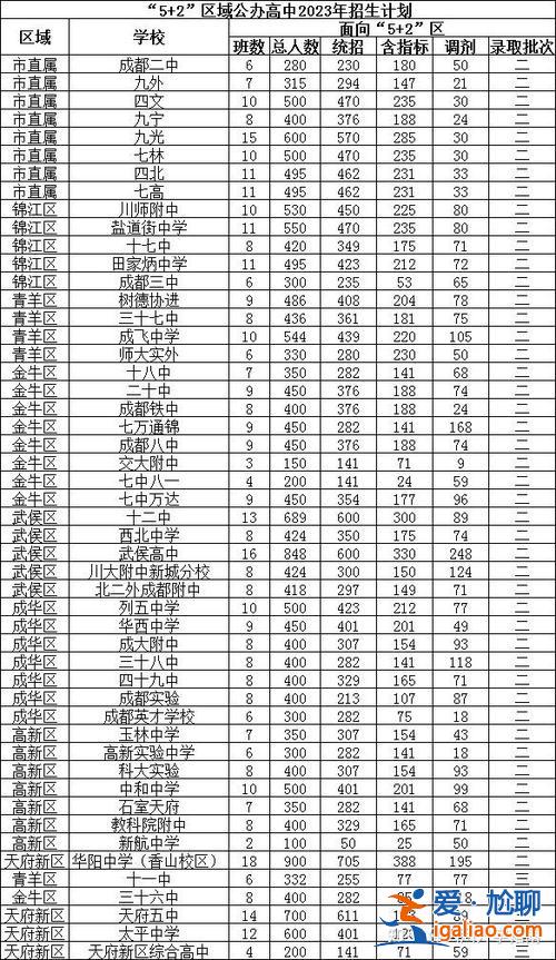 成都五十中升學率 2024成都中考各科平均分？
