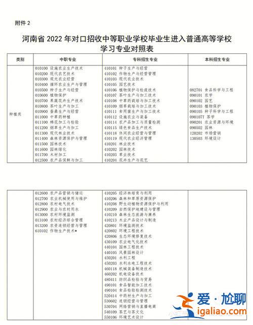 中職對(duì)口升學(xué)多長(zhǎng)時(shí)間？中專(zhuān)往屆生對(duì)口升學(xué)大專(zhuān)需要幾年？