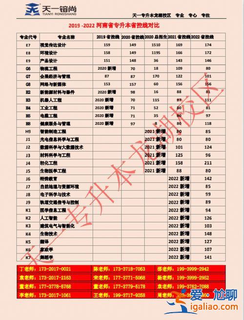 新世界教育 專升本(新世紀(jì)專升本和天一專升本哪個(gè)好)？