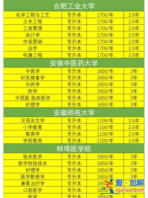 專升本成考學費 專升本成人高考費用怎么分？