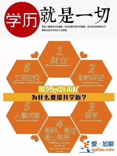 了解提升學歷(初中生如何提升自己的學歷，有什么作用)？