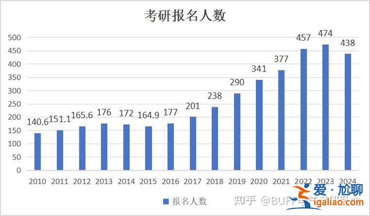 廣東考研培訓輔導升學率(廣東石油化工學院考研率)？