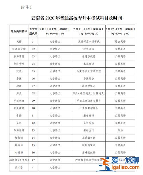云南大學自考專升本，云南省專升本什么時候考？