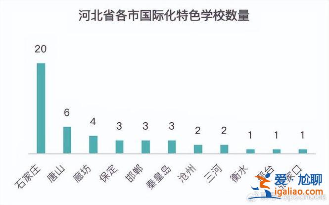 2021年燕郊中考升學率 冶金中學2024年中考升學率？