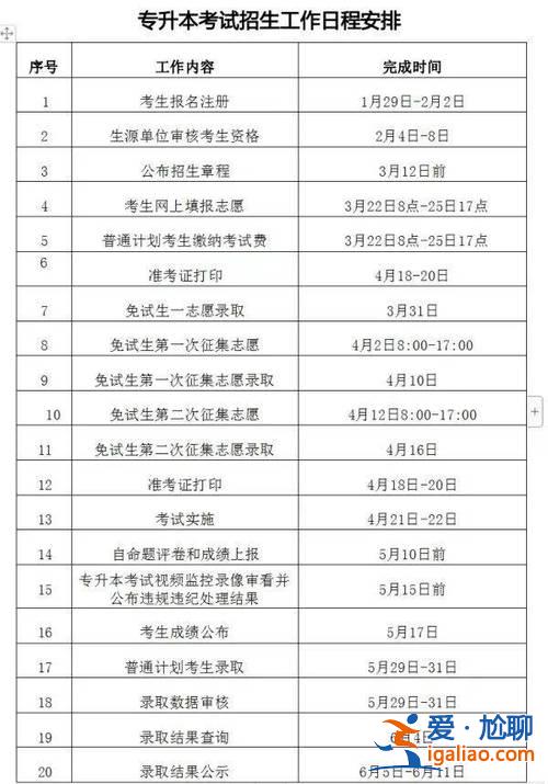 東湖學院專升本難不難？2024年武漢專升本報考時間？