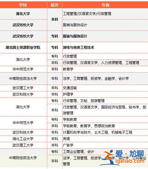 自考專升本報考院校 自考專升本以后可以選擇什么學校讀本科？