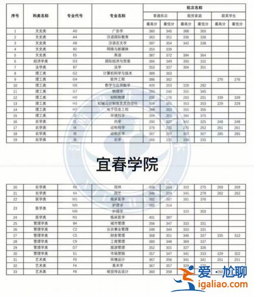廣技師專升本？云浮技師學院可以專升本嗎？