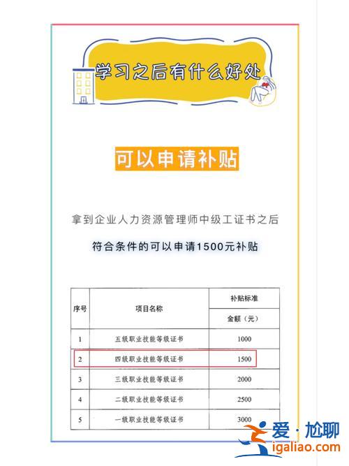 陜西失業人員提升學歷補貼？個人就業補貼申請？