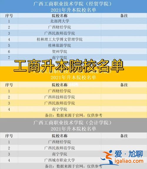 專升本主考院校？廣西職業(yè)技術(shù)學院專升本的大學？