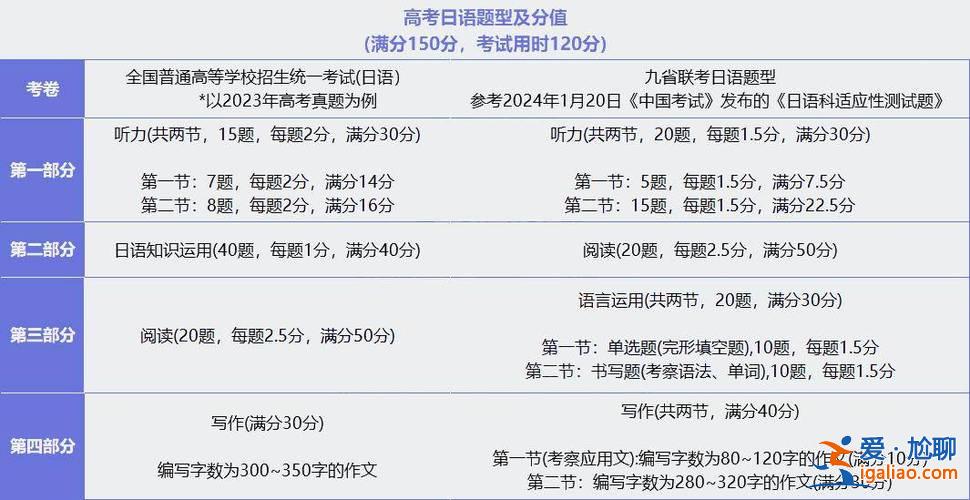 湖南對口升學(xué)數(shù)學(xué)立體幾何 2024湖南新高考數(shù)學(xué)有什么變化？