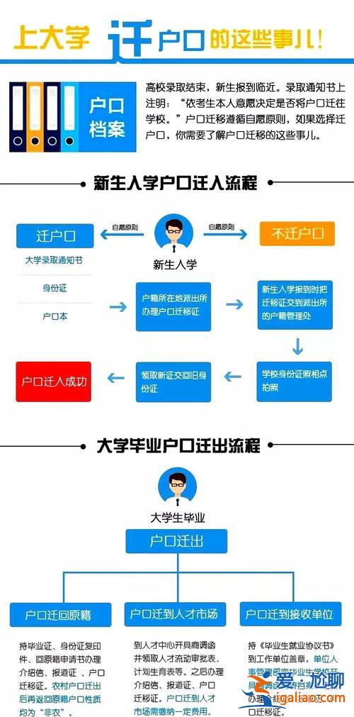 升學(xué)所在地？升學(xué)遷戶口的手續(xù)流程？