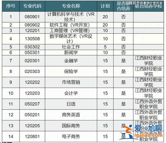 部隊(duì)專升本錄取比率 2024部隊(duì)專升本招多少人？