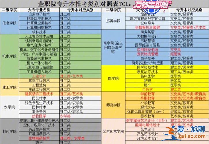 金職院專升本，在金職院臨床醫學讀專科的能專升本嗎函授的有用嗎？