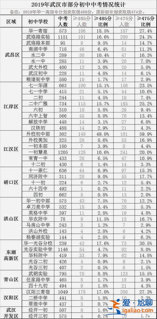 風中升學率 通才高中升學率怎么樣？