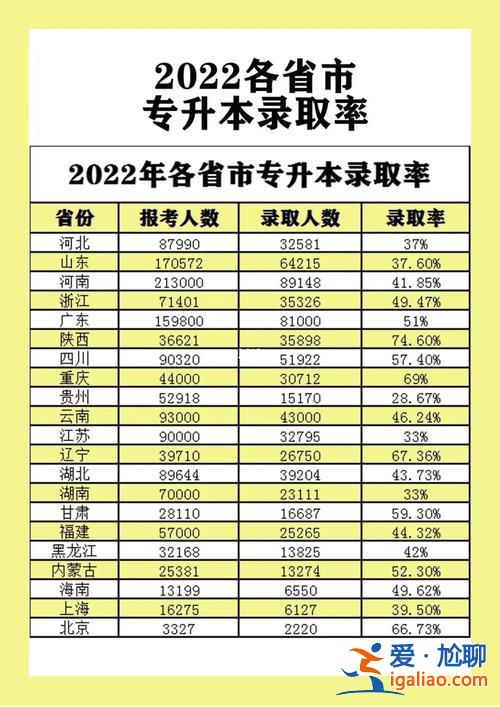 專升本免試能免幾門，全國各省專升本免試政策是什么樣的？