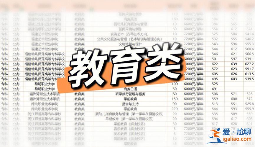 福建學考升學，福建中職升學考試可以報幾個學校？