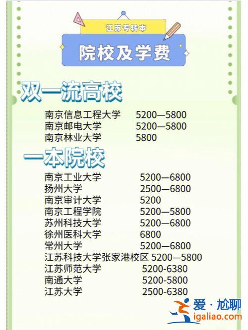 蘇職大專升本，蘇州職業大學可以轉本嗎？