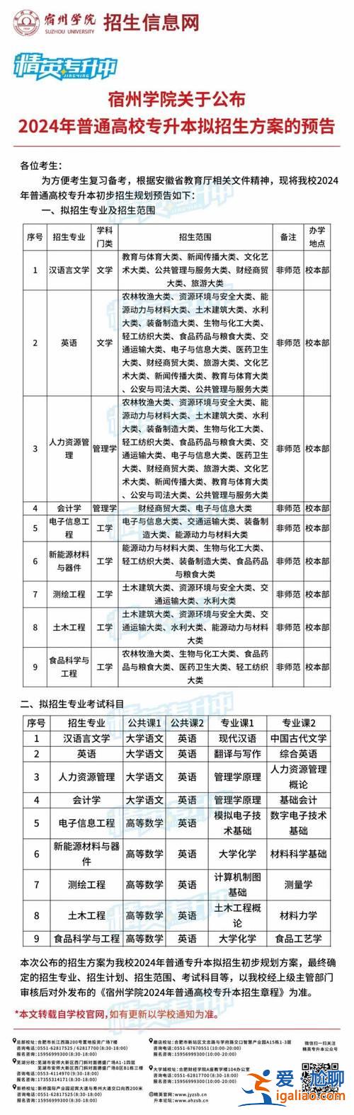 宿州學(xué)院專(zhuān)升本大綱 宿州職業(yè)技術(shù)學(xué)院?？即缶V？