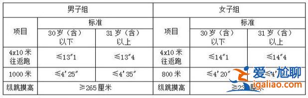 義烏中學最新升學率排名，義烏一中在浙江里排第幾？