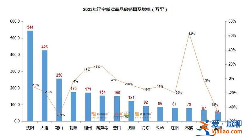 鞍山阜新哪個升學率好高 鞍山和阜新有什么區別？
