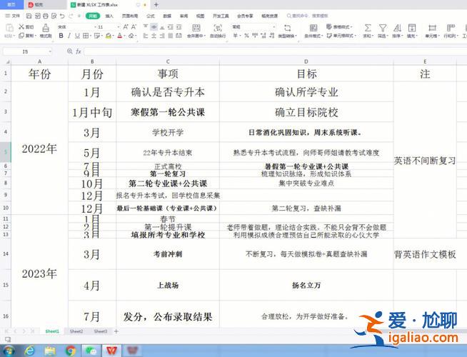 專升本考護(hù)師，專升本后幾年能考護(hù)師？