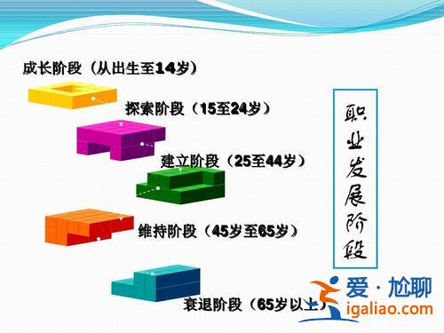 升學(xué)擇業(yè)心理健康教育設(shè)計(jì)？初中心理健康核心素養(yǎng)？
