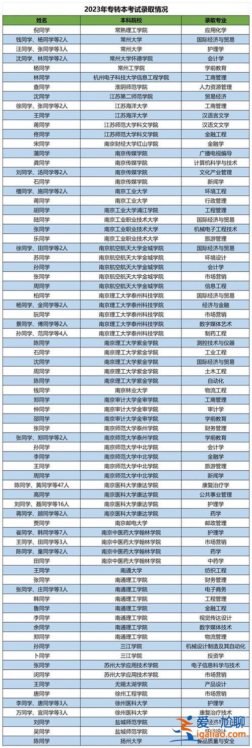 鐘山在職提升學(xué)歷班老師？鐘山職業(yè)技術(shù)學(xué)院可以升本嗎？