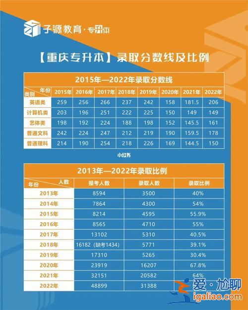 專升本得幾年(專升本需要上幾年)？