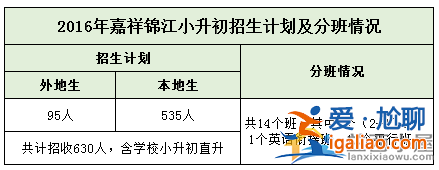 嘉祥升學考試 成華嘉祥小升初可以直升嗎？