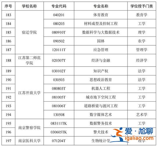 啟東中學2019中考升學(2024年啟東中學錄取線)？