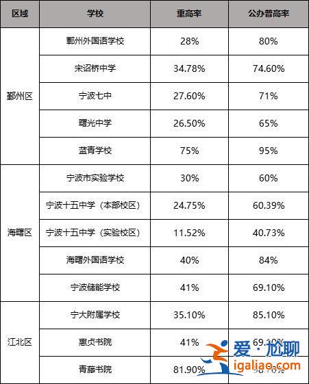 升學率如何？初中升學率是什么意思？