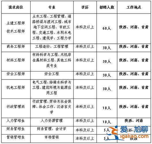 青島工會提升學歷補貼多少？青島職工取暖補貼標準？