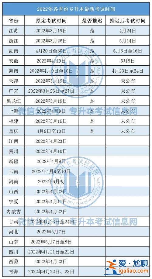 甘肅專升本考試時間2022具體時間 今年的專升本考試。什么時間考怎么準備？