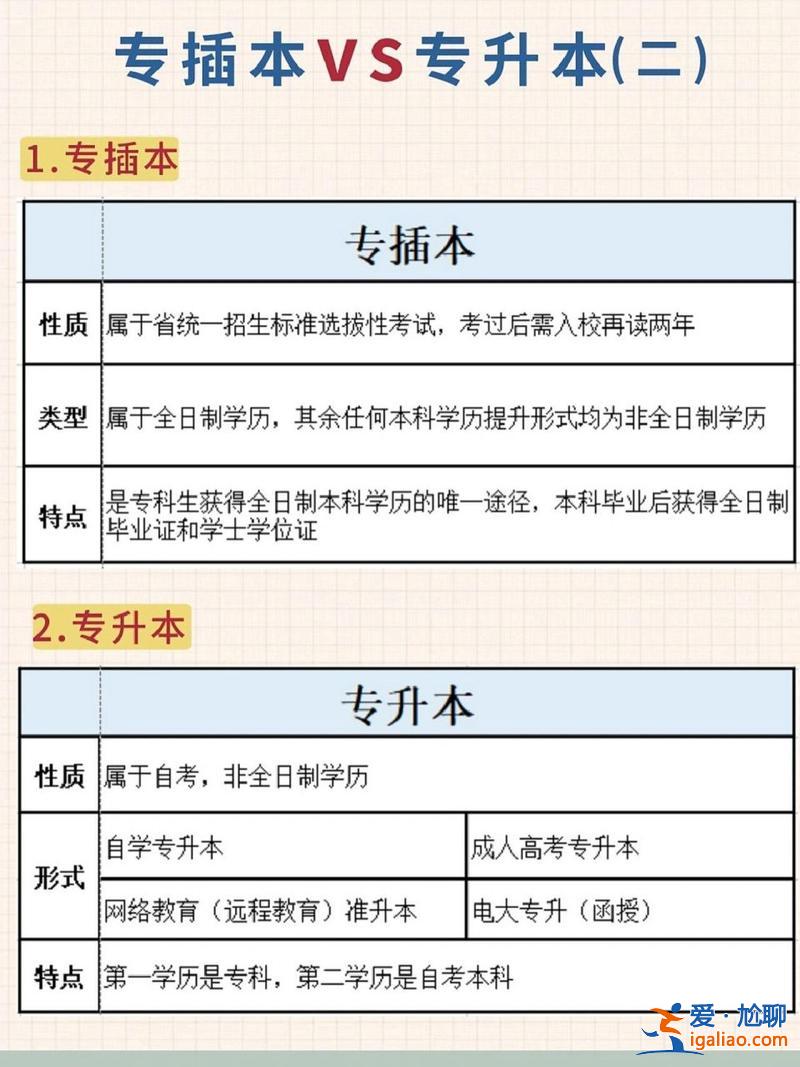 全日制本科和專升本有什么區(qū)別 全日制的本科和專升本哪一個(gè)好一點(diǎn)？